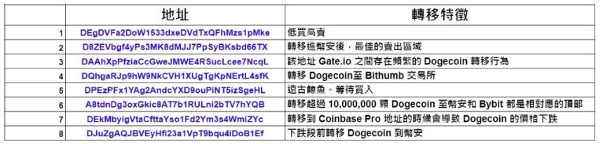 狗狗币的终局之战 — 深度解析