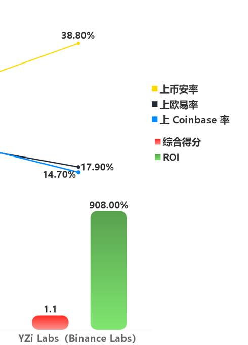 Web3 VC 终极指南,跟着哪个 VC 玩能赚钱?