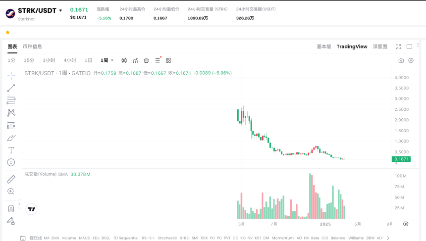 2025 年上半年 Layer 2 项目发展前景分析