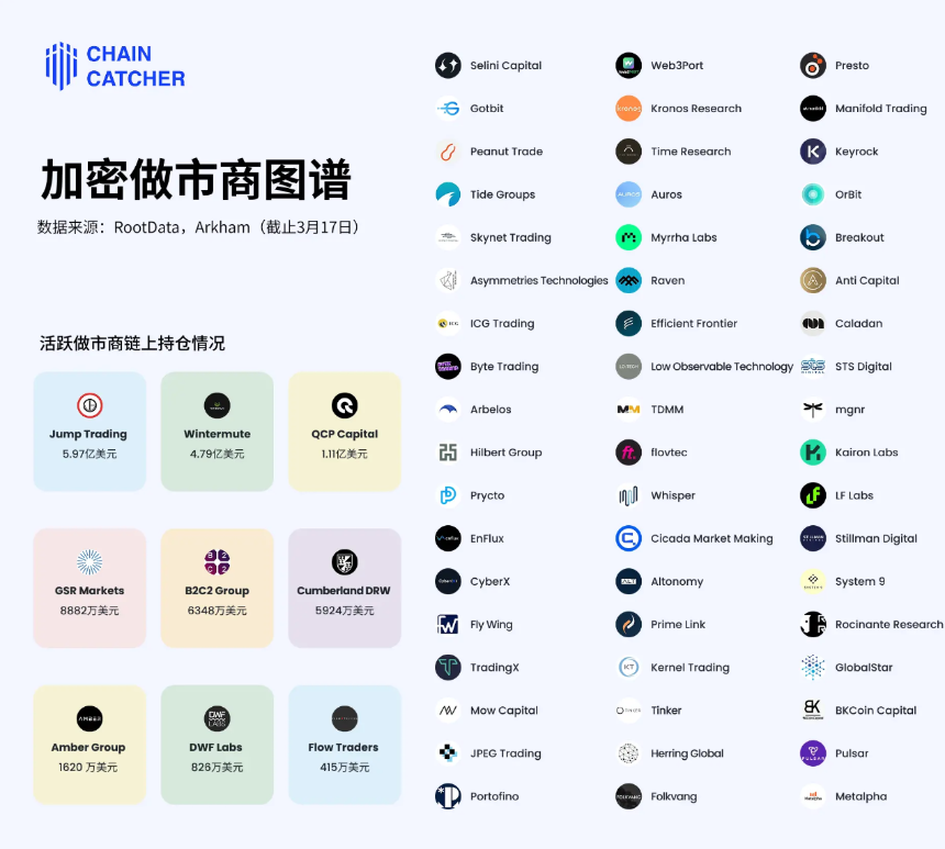 加密做市商的风险和挑战