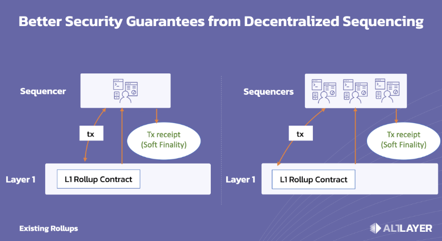 什么是 SwellChain?