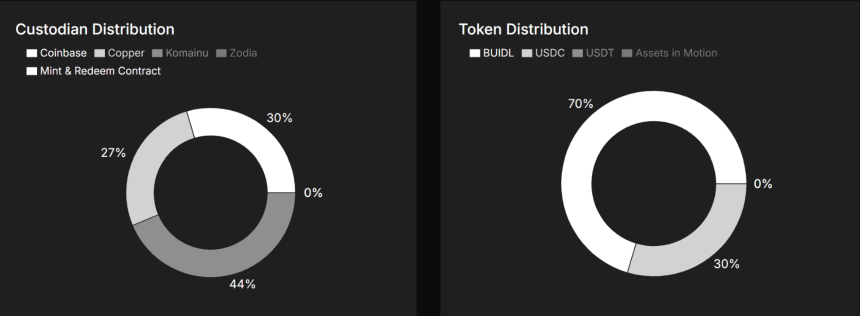 什么是 USDtb?关于USDtb 你需要知道的一切