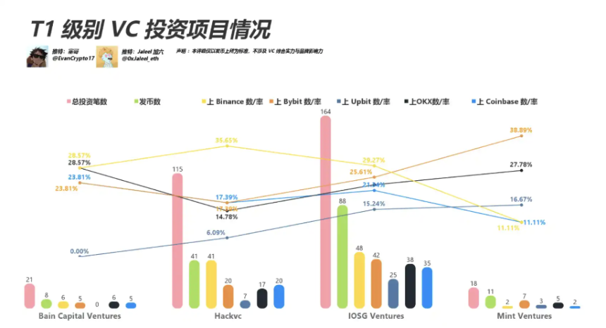 VC 们为「VC 币」找到了新的营销思路