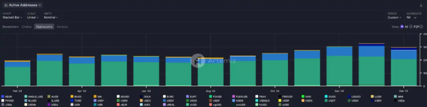解析稳定币 USD1