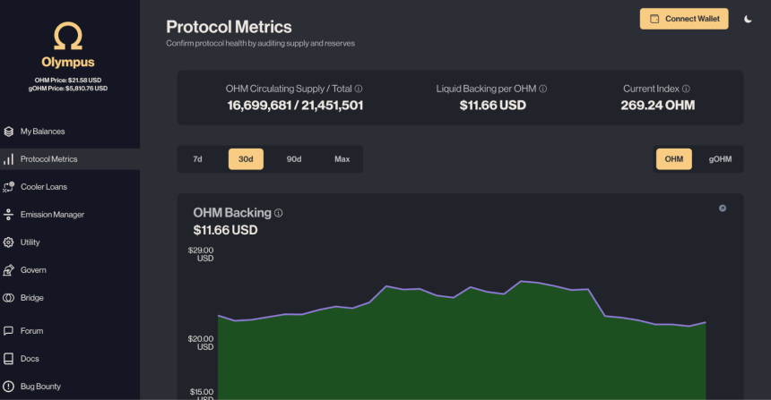DeFi 3.0 vs DeFi 2.0 vs 传统 DeFi