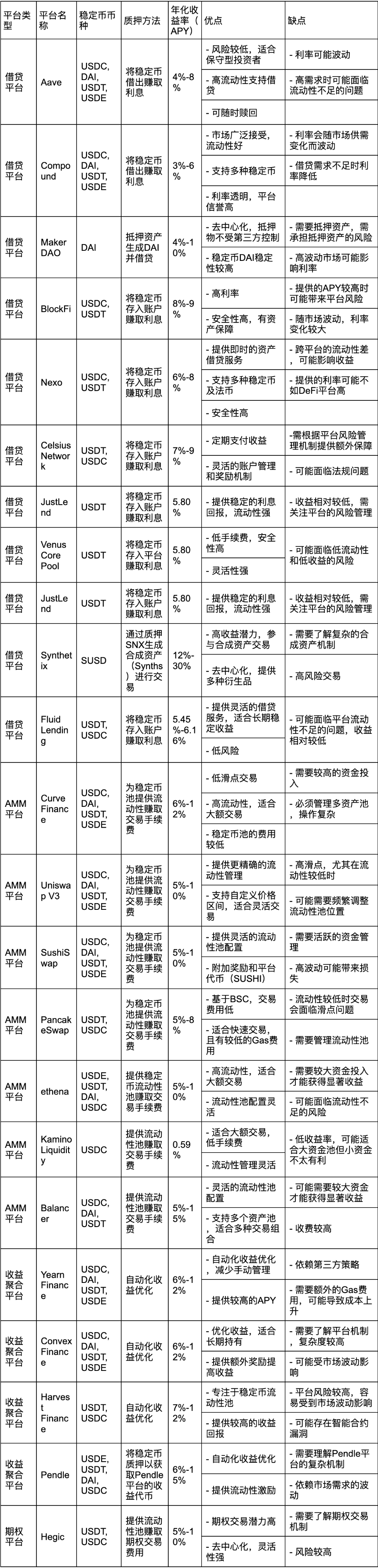 稳定币最新挖矿指南