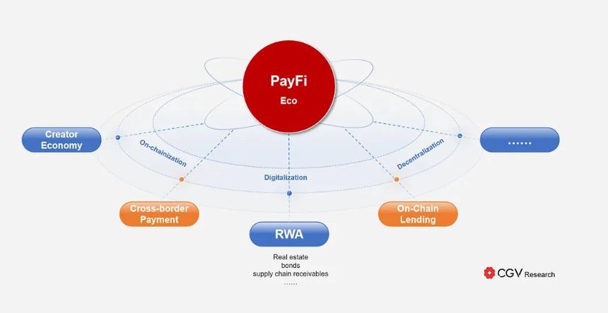 PayFi 的崛起:未来的支付层