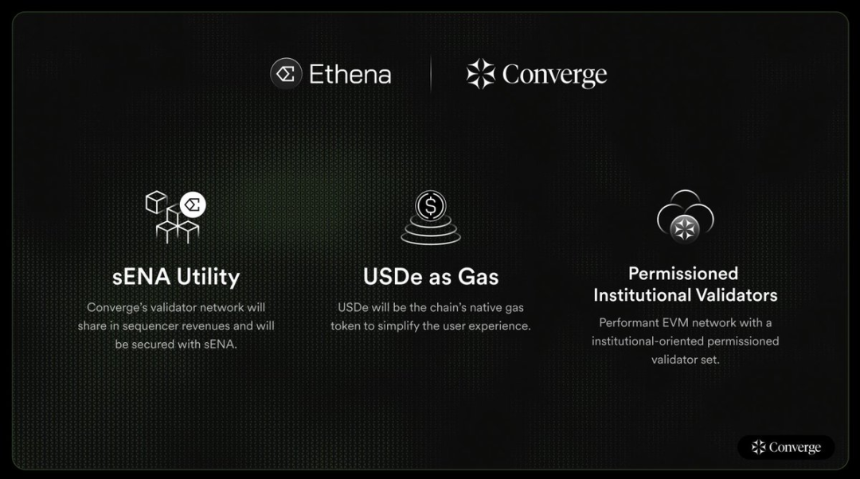 速览 Converge:Ethena 与 Securitize 的合规优先公链