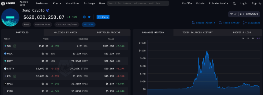 Jump Trading 及其投资组合