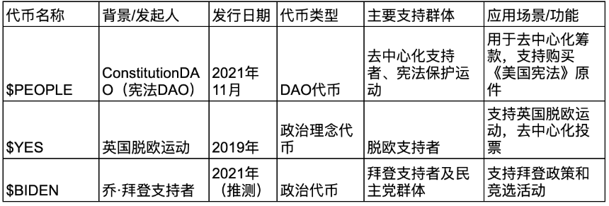 特朗普全系列 MEME 币汇总