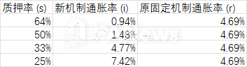 Solana 通胀革命:SIMD-0228 提案引爆社区争议,80%增发削减背后暗藏“死亡螺旋”风险