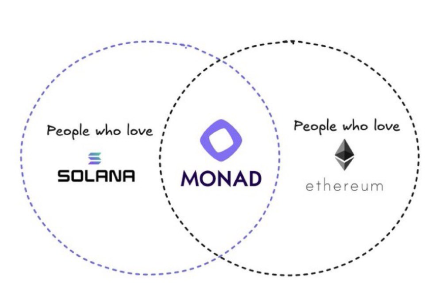 将 Solana 基因注入 EVM，Monad 能否引发 “EVM 春天”？