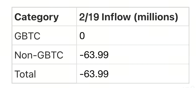 Crypto Pulse——2/20 市场动态与热门项目分析