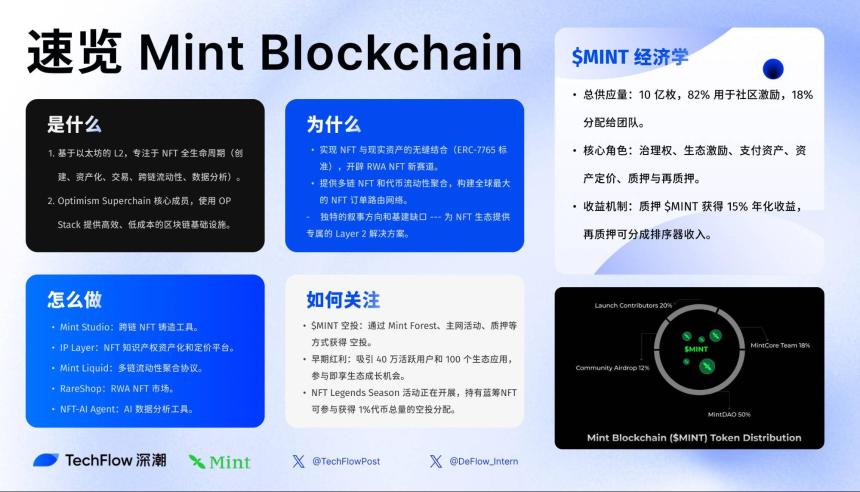 解读 Mint Blockchain 白皮书：NFT 专属 L2 的野心与未来
