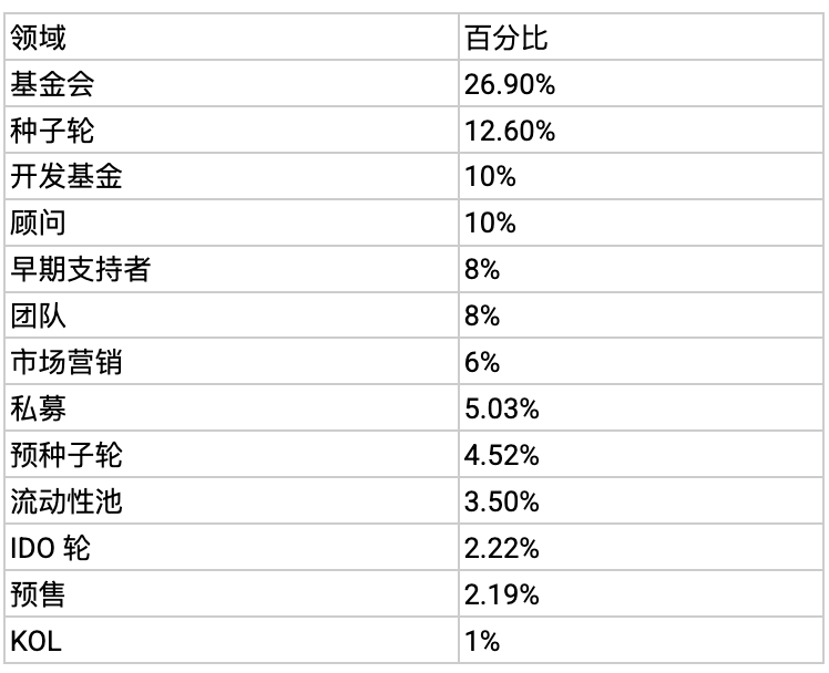 什么是 Kima Network?