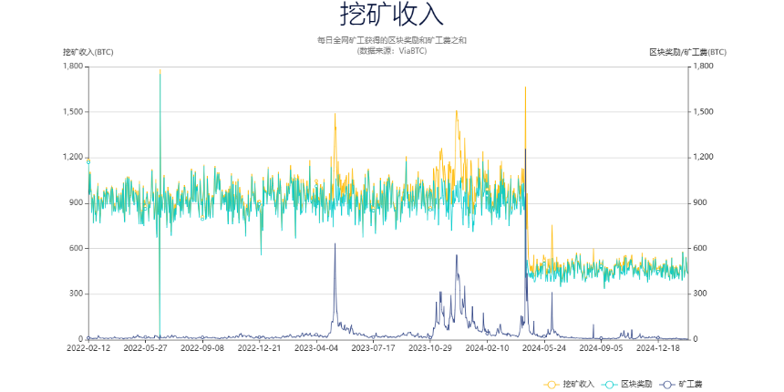 比特币 2024:年度精彩时刻回顾