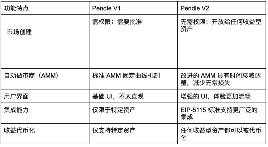 什么是 Zenith(Pendle 的重大更新)