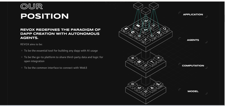 什么是 REVOX?一文读懂 REX 代币