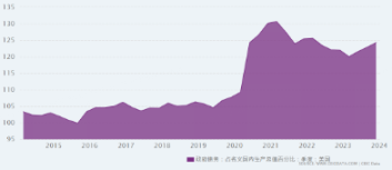 美债危机下的比特币