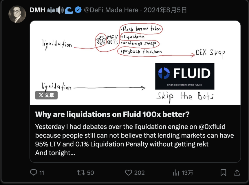 Fluid DEX 如何在历史上最大的清算事件中使 Fluid 成为最安全的货币市场