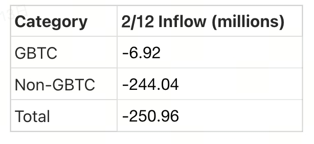 Crypto Pulse——2/13 市场动态与热门项目分析