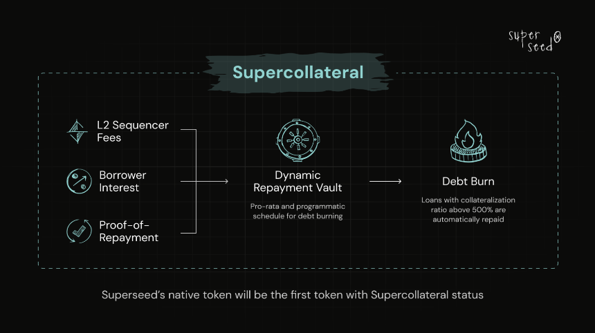 什么是 Superseed