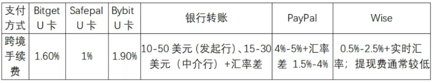 U 卡热度直升,但需警惕潜在的税务和法律风险