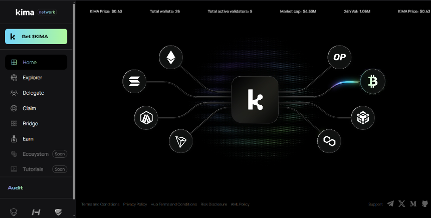 什么是 Kima Network?