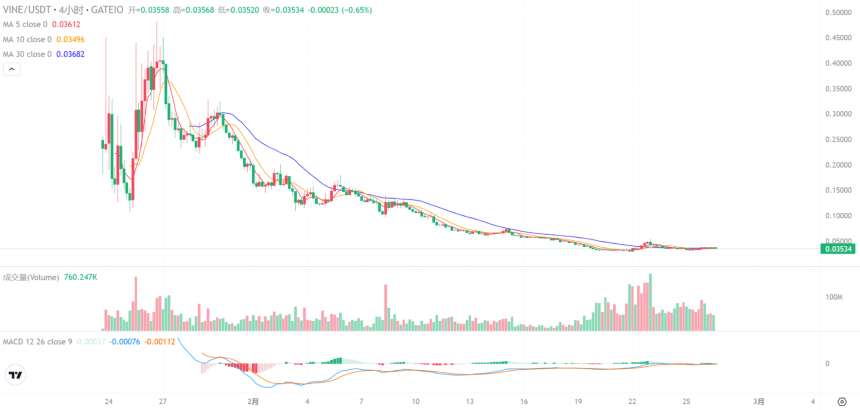 VineCoin 是什么?