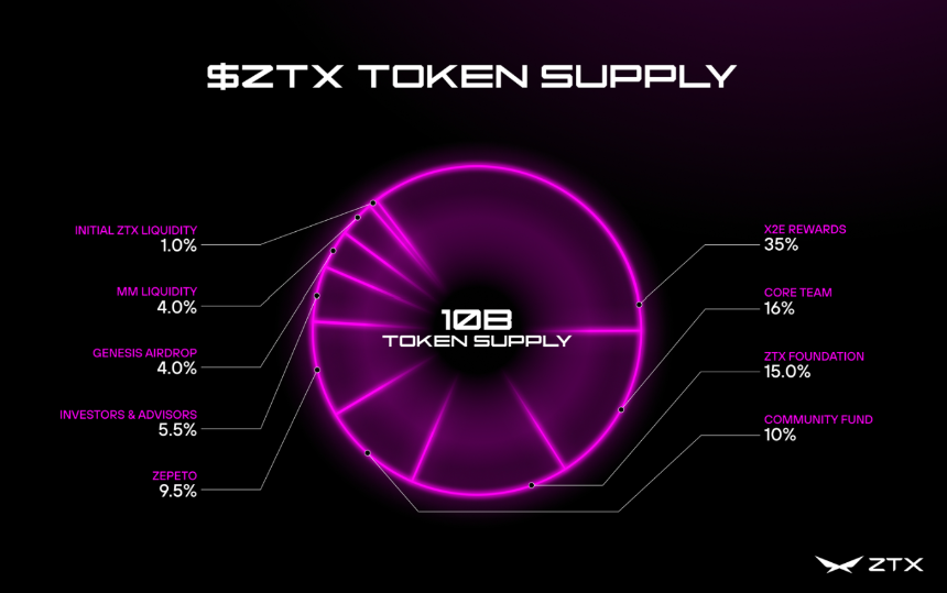 ZTX 是什么？全面了解ZTX