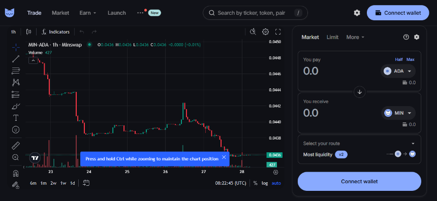 什么是 MinSwap?