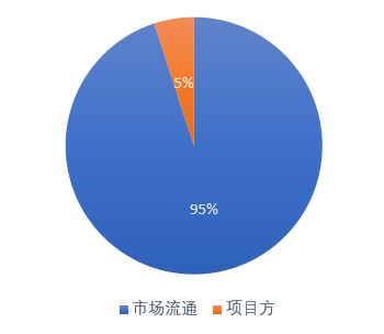 VineCoin 是什么?