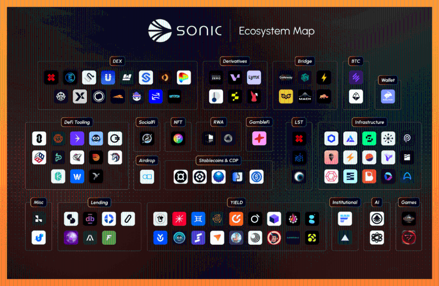 Sonic 生态系统全解析