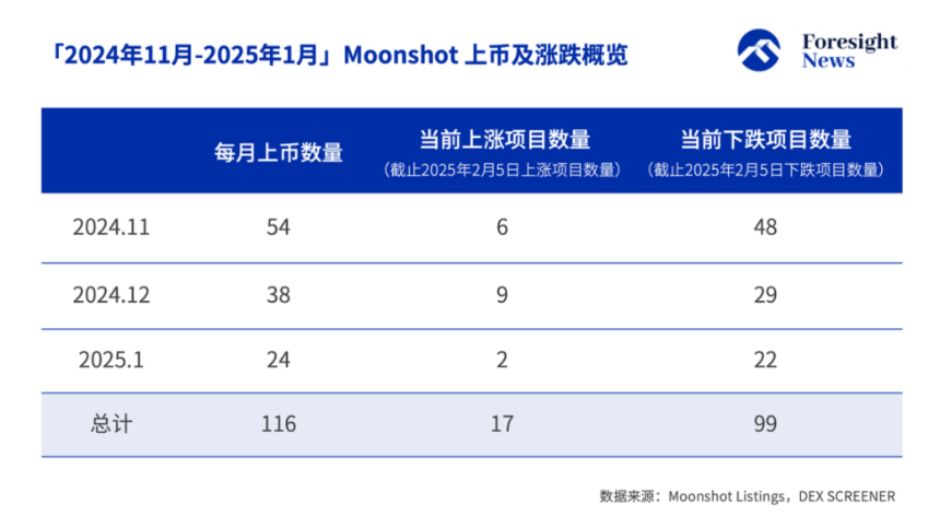 加密货币钻石手困境