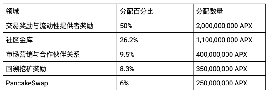 什么是 APX Finance？