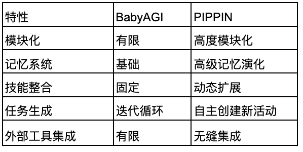 什么是 Pippin？