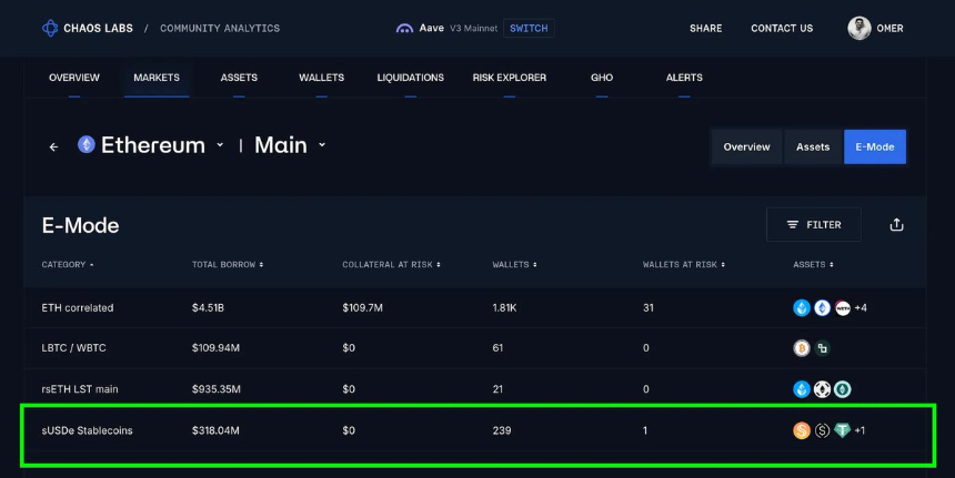 Bybit 黑客攻击后,DeFi 如何有效应对市场动荡?