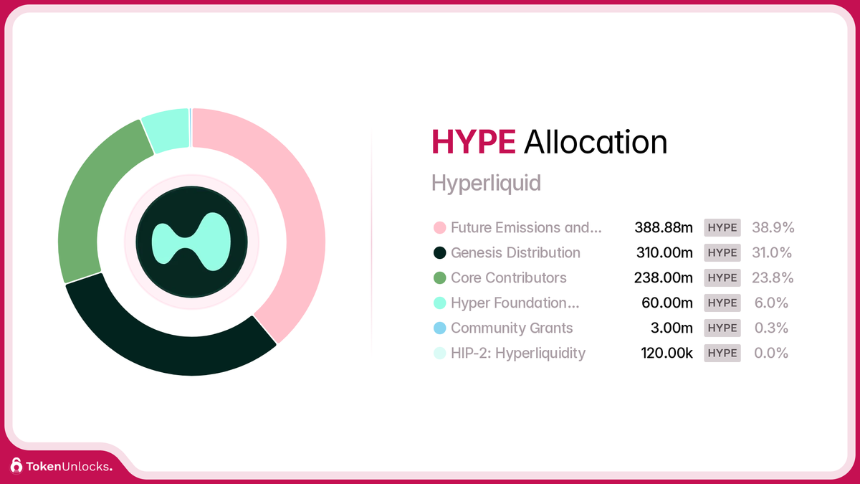 什么是 Hyperliquid (HYPE)？