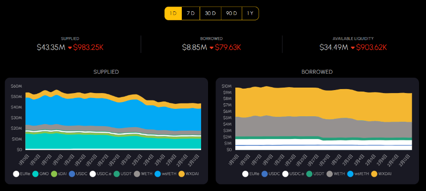什么是 Spark Finance?