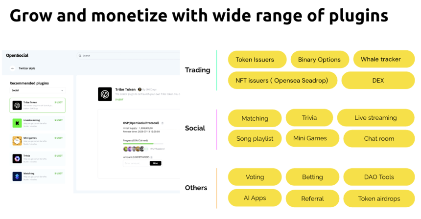 OpenSocial:基于区块链的 SocialFi 平台