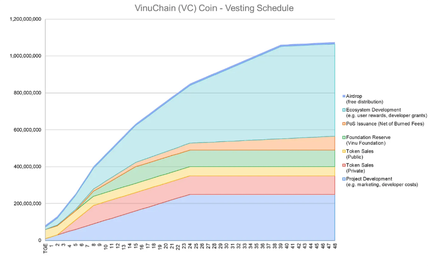 什么是 Vita Inu?关于 VINU你需要知道的一切