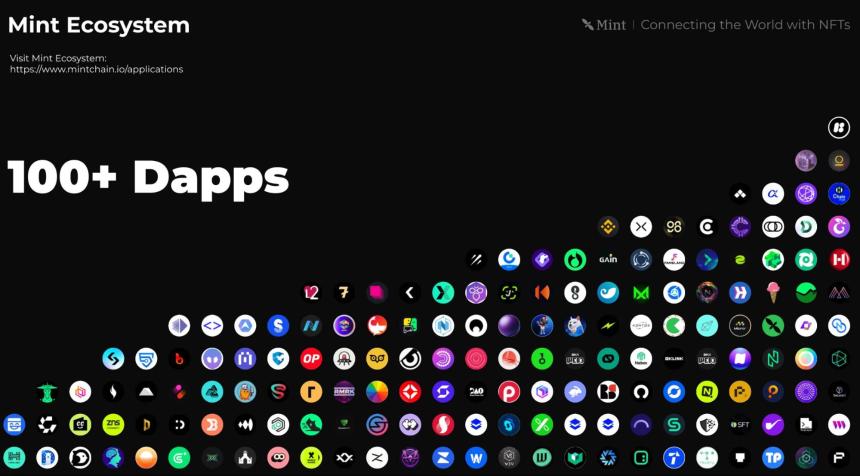 解读 Mint Blockchain 白皮书：NFT 专属 L2 的野心与未来