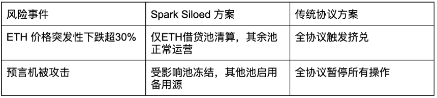 什么是 Spark Finance?