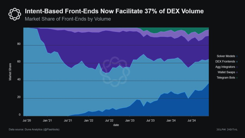 解码 DeFi 2025：从消费金融到技术创新的十大关键洞察