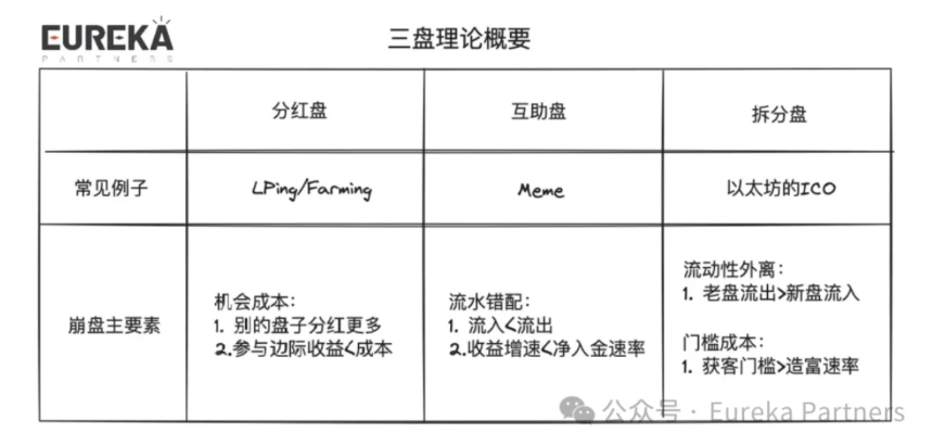 祛魅市场定论:理性看待 Berachain 是否能成为 Defi 的终局