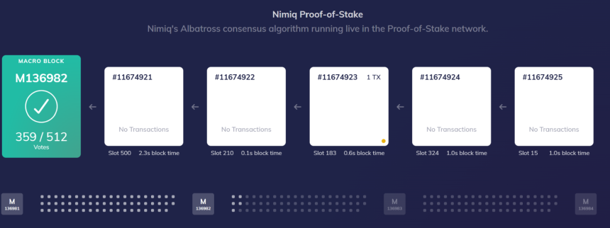 什么是 Nimiq?关于NIM你需要知道的一切