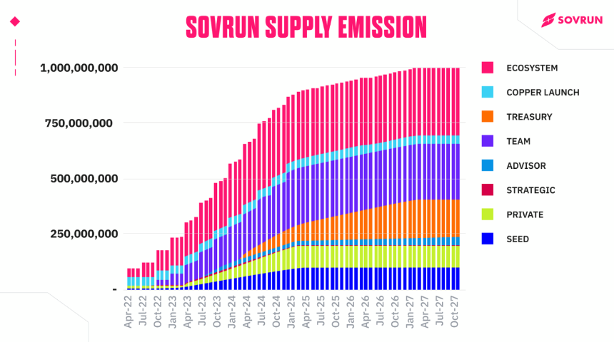 什么是 SOVRUN?关于 SOVRN 你需要知道的一切