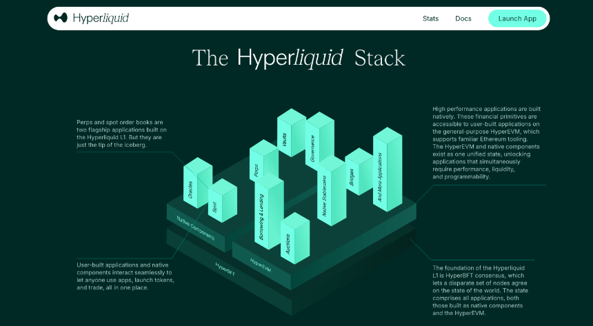 什么是 Hyperliquid (HYPE)？