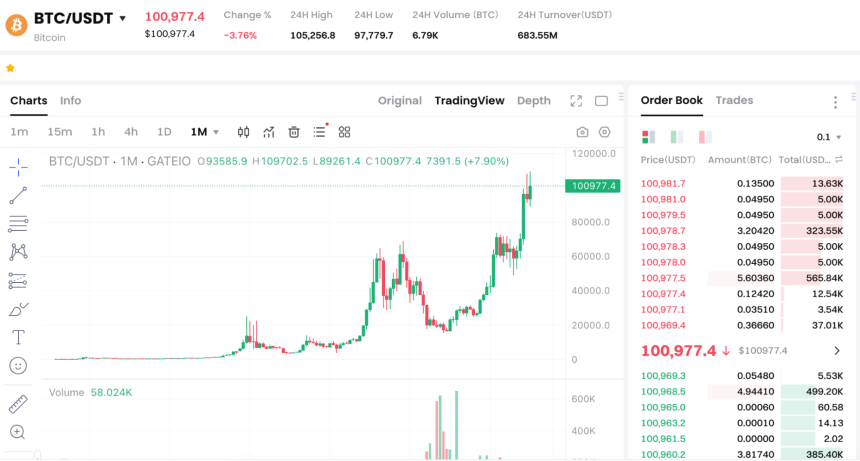 什么是比特币的挖矿难度以及如何调整?