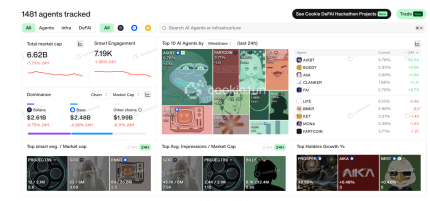 Consensus 失焦的 AI 议题,透视 2025 年「AI+Crypto」的 DeepSeek 时刻